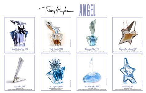 angel perfume bottle sizes.